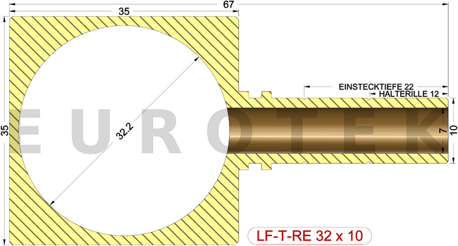 description